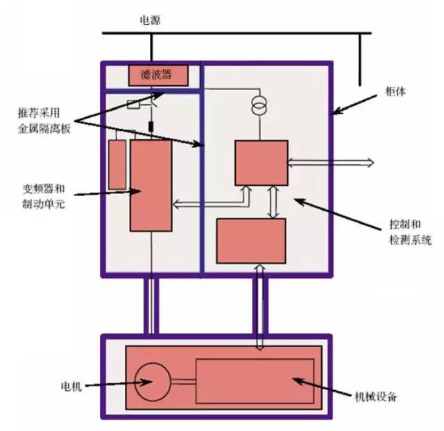 【干货】图文详解电气控制柜元件安装接线配线规范的图35